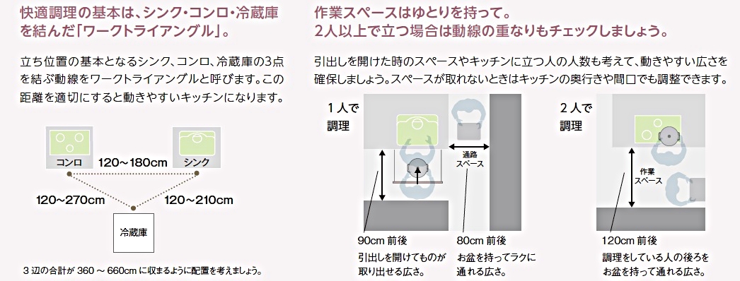 キッチンレイアウト