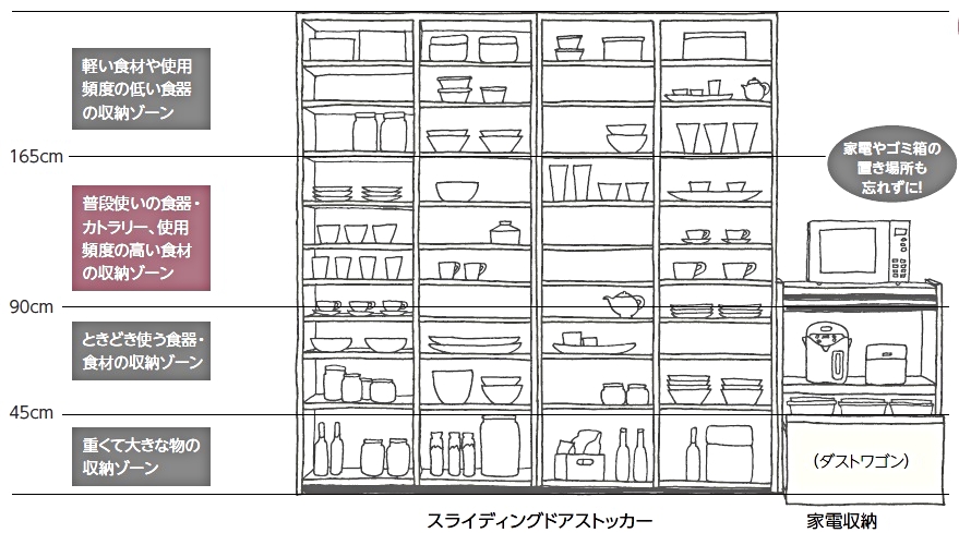 便利な収納高さ