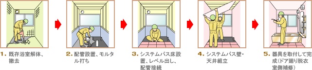 造作タイル浴室の解体手順